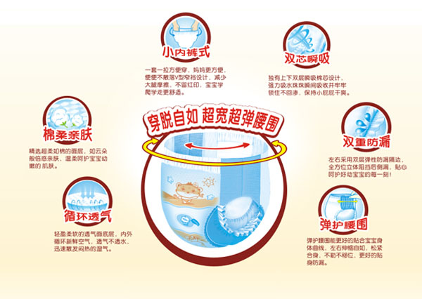 倍護(hù)寶貝超寬超彈拖拉式小內(nèi)褲1