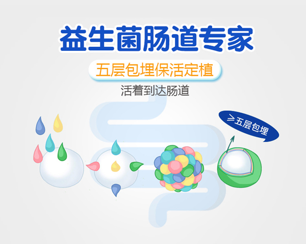 益盟寶寶復(fù)合益生菌固體飲料詳情頁(yè)6.jpg
