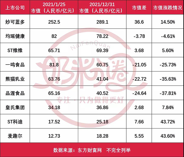 一文看透29家上市乳企市值變動6.jpg 一文看透29家上市乳企市值變動6.jpg