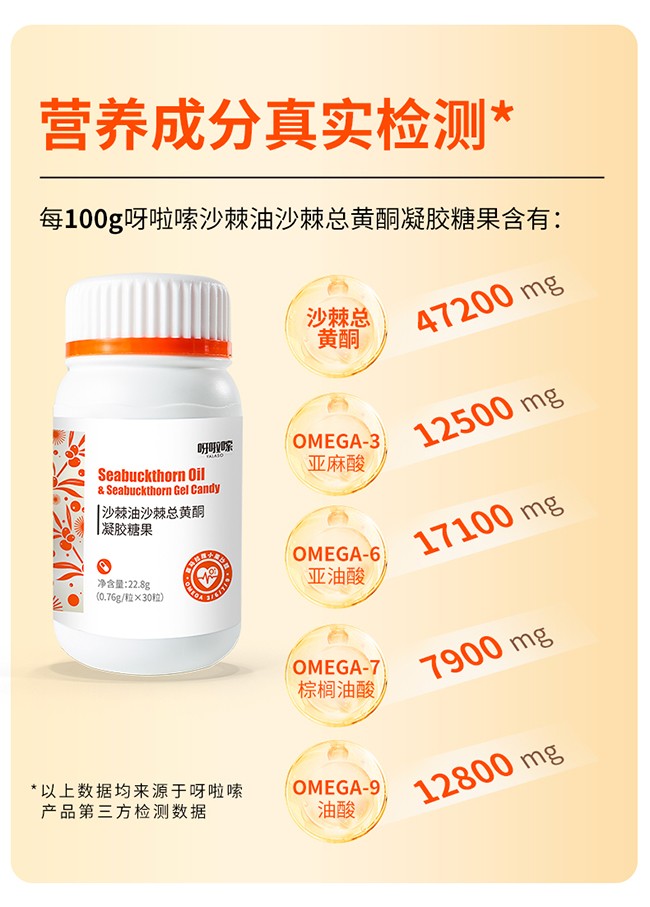 呀啦嗦沙棘油沙棘總黃酮凝膠糖果詳情 (2).jpg