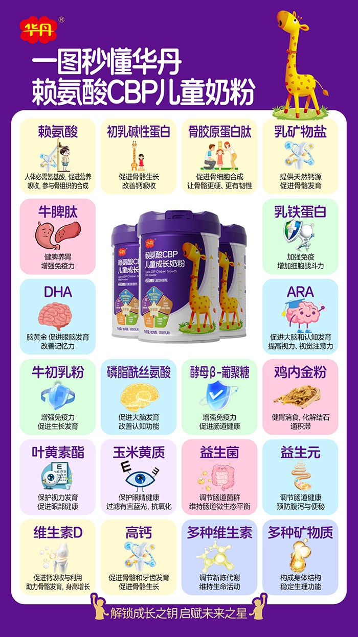 華丹賴(lài)氨酸CBP兒童成長(zhǎng)奶粉營(yíng)養(yǎng)成分介紹.jpg